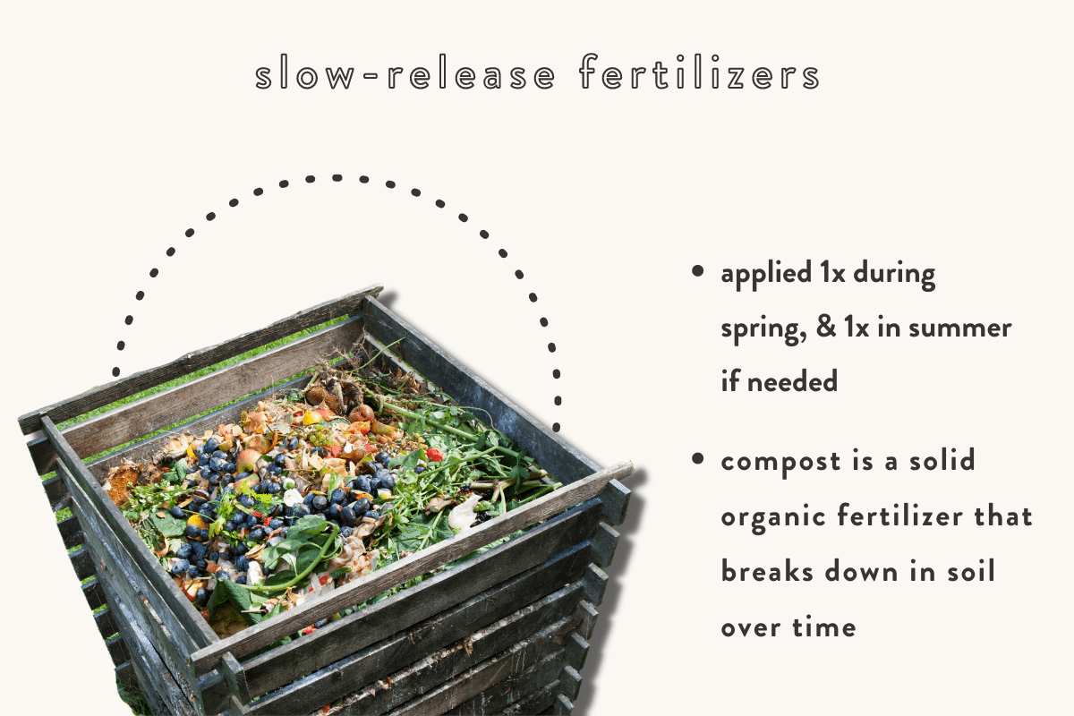 slow-release fertilizers
