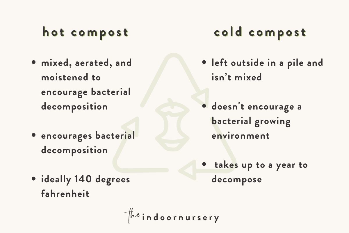temperature of compost
