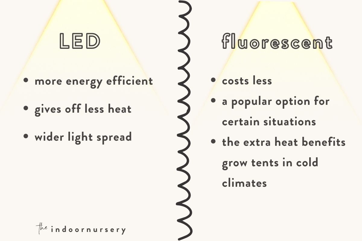 led vs fluorescent grow lights_ what’s the difference