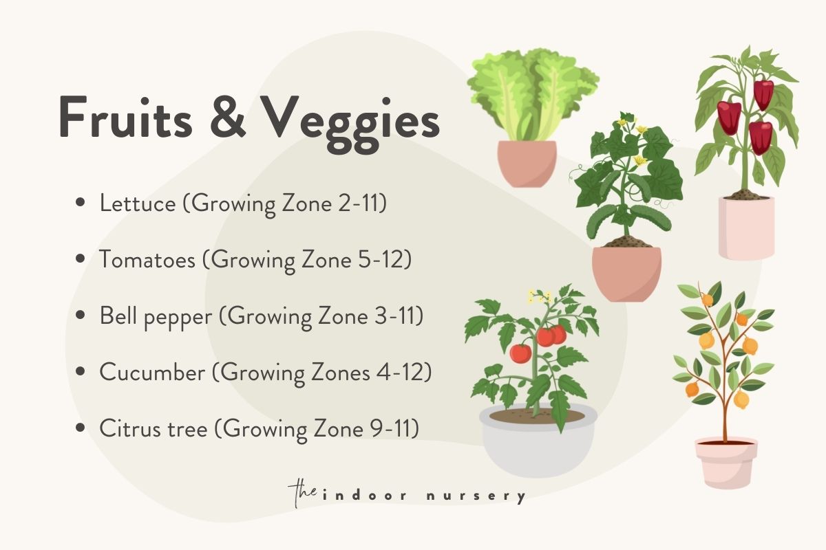 fruits and veggies gardening zones
