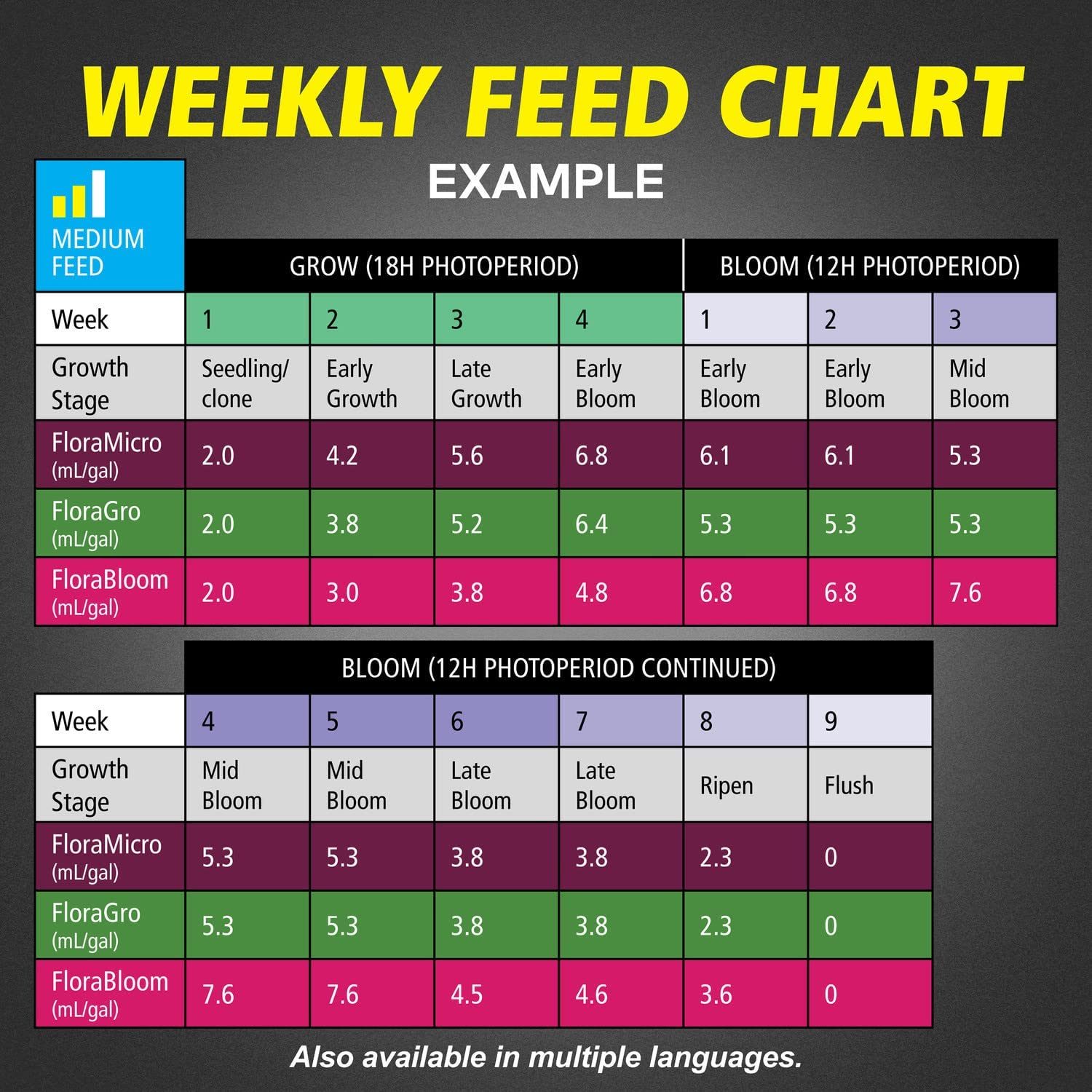 weekly chart