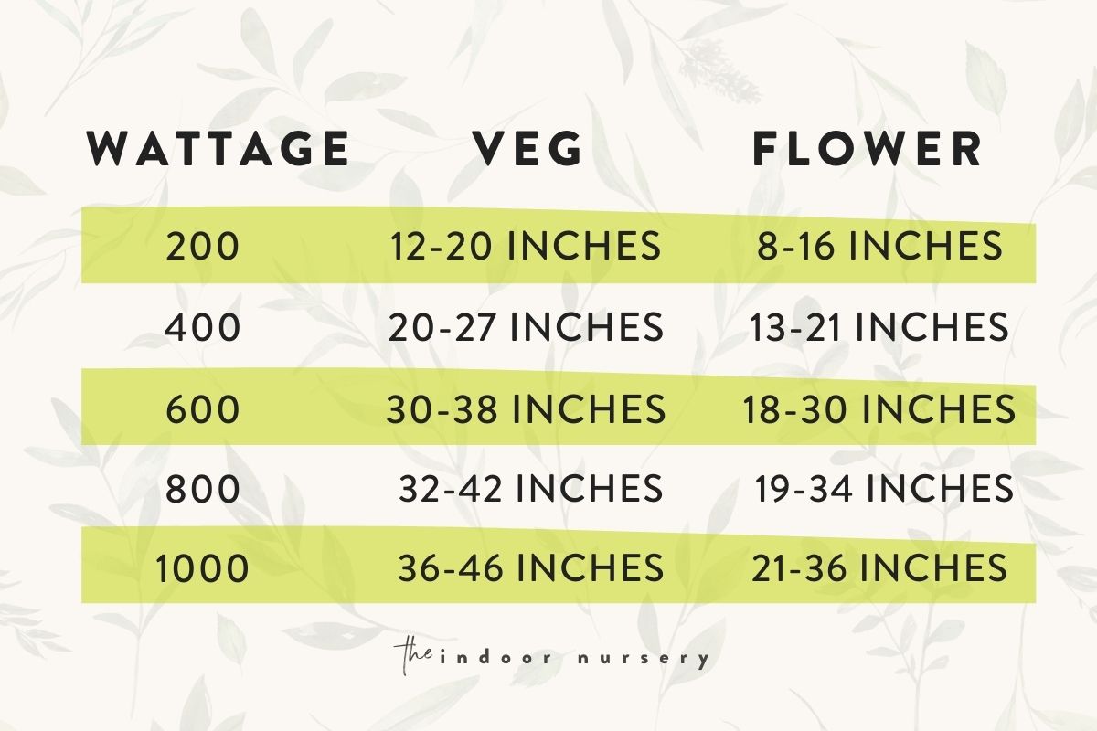 grow light distance chart for indoor plants